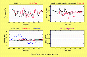 Output graph